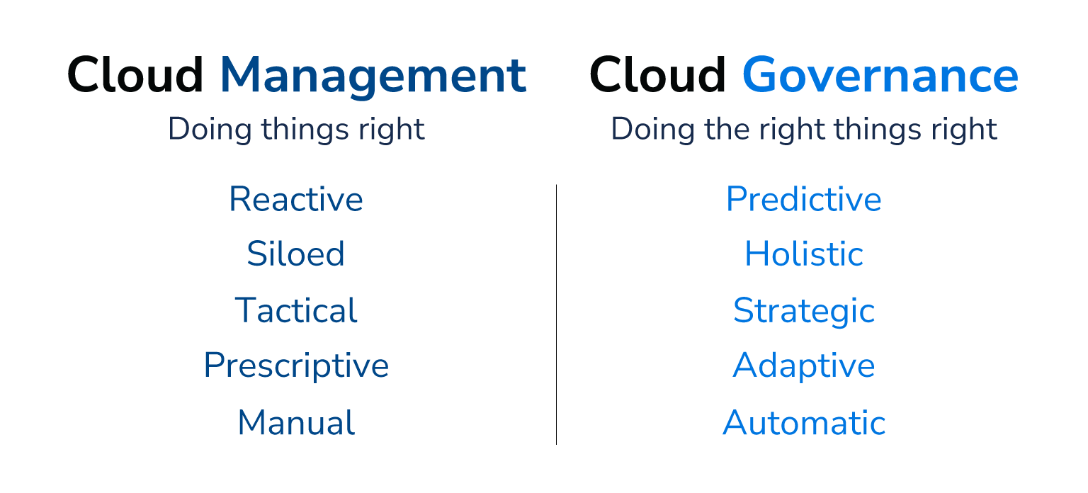 Cloud Management versus Cloud Governance