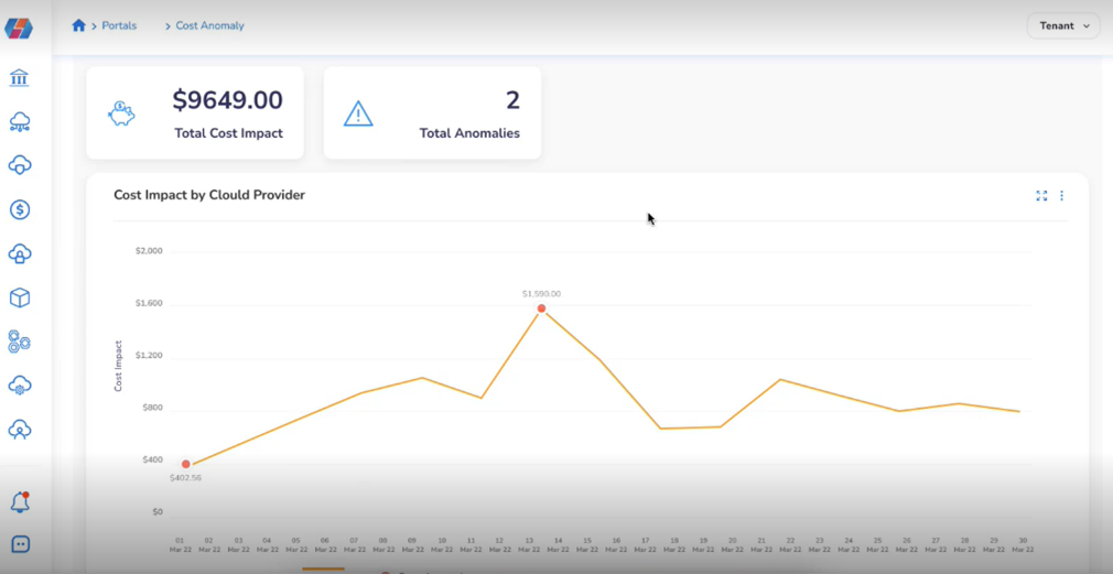 CoreStack FinOps - Core Capabilities