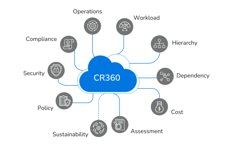 CoreStack Platform - CR360