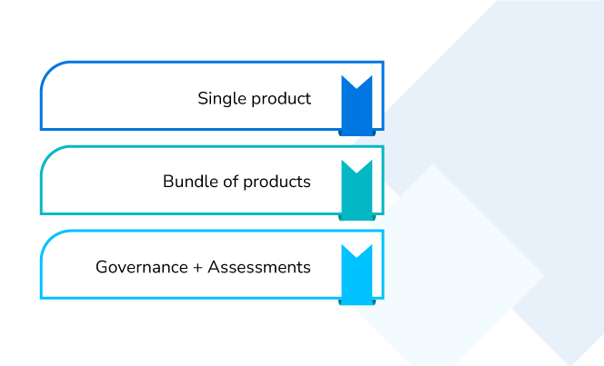 CoreStack Pricing - CoreStack Governance