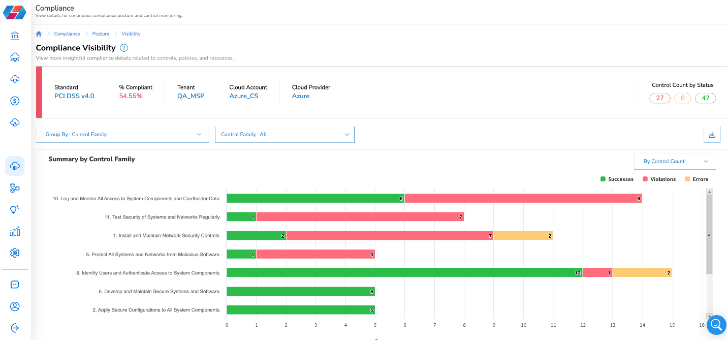 CoreStack SecOps - Core Capabilities