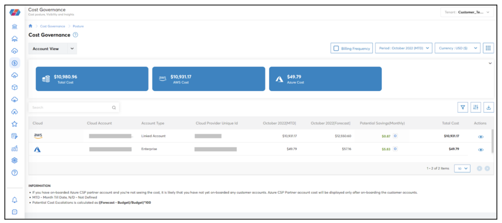 An example of a cost governance dashboard that consolidates costs from multiple cloud accounts.