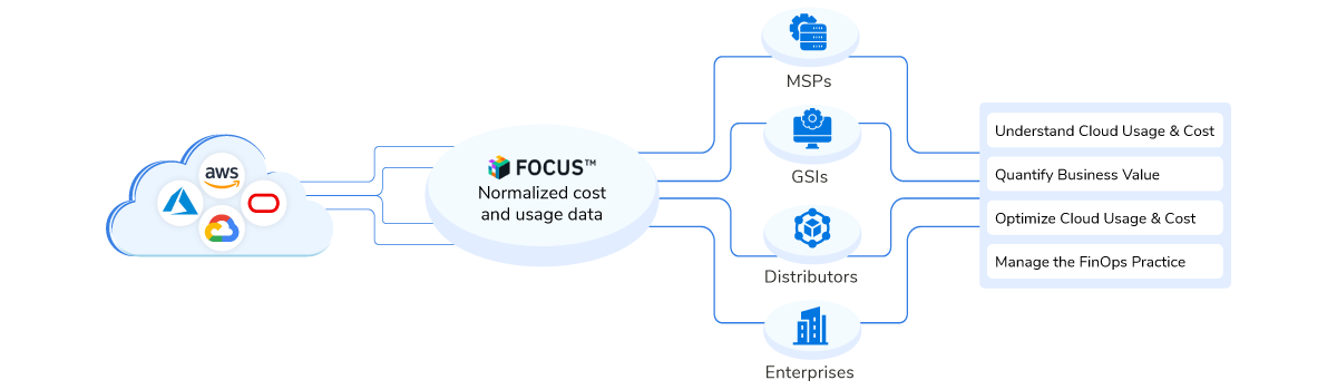 What is FOCUS?