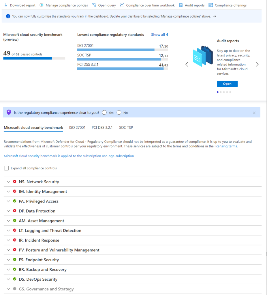 Microsoft Defender for Cloud regulatory compliance dashboard