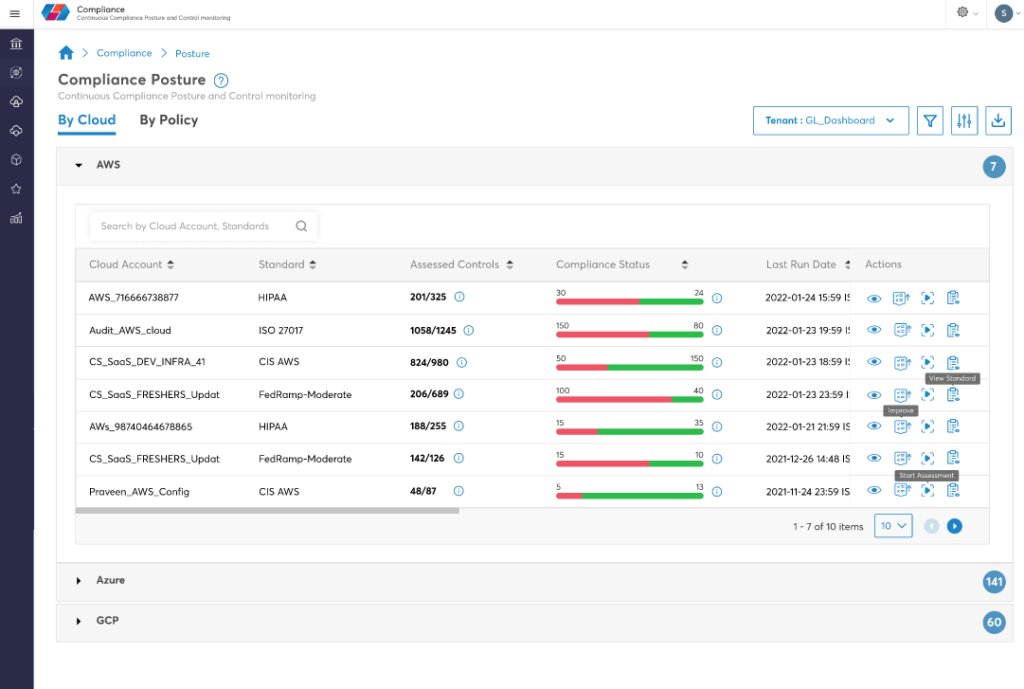 An example of a consistent compliance posture summary from a third-party multi-cloud management platform