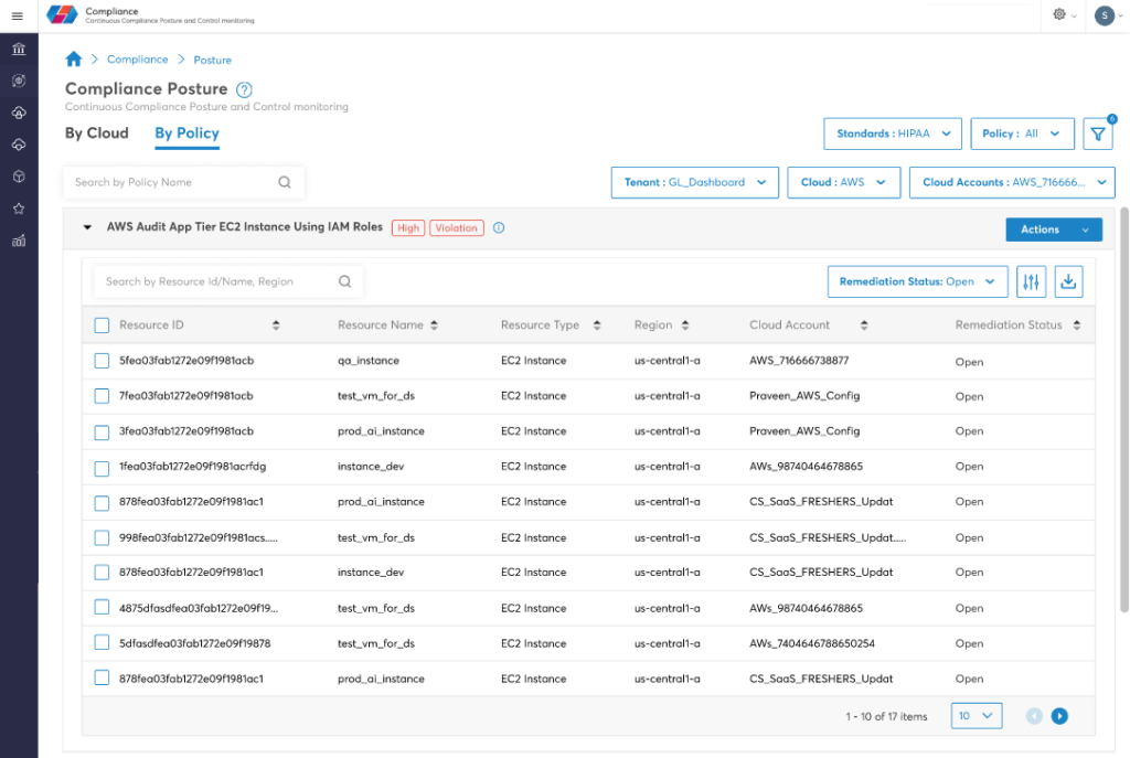 Compliance posture by policy, in this case, HIPAA