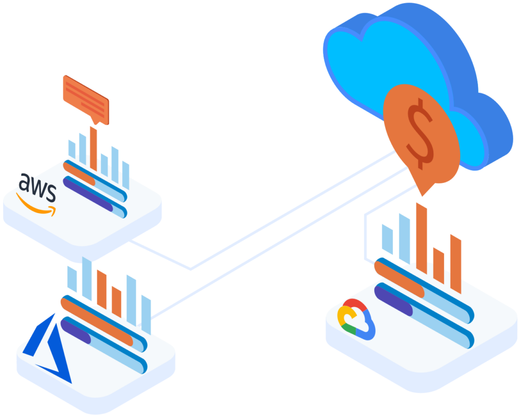 Multi-cloud budgeting and forecasting.