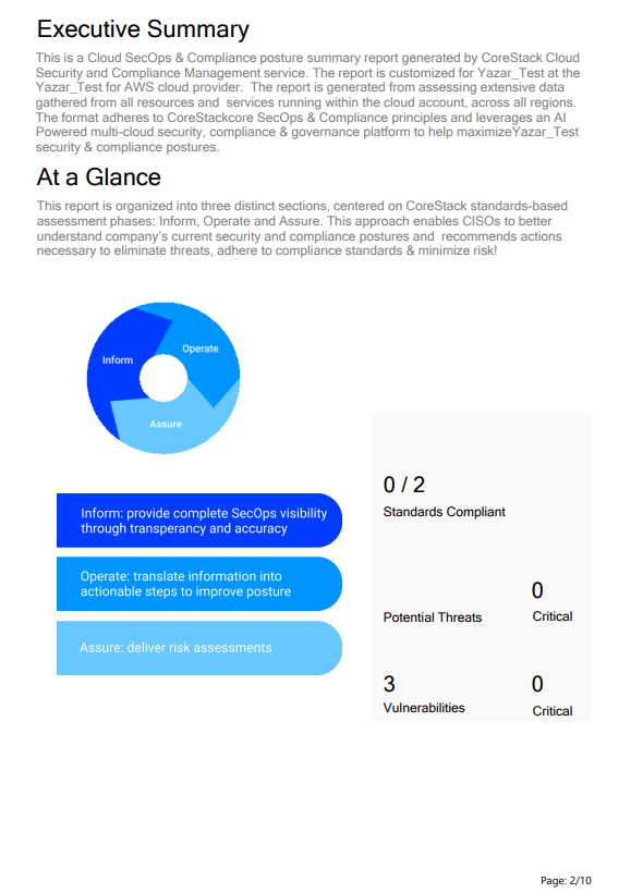 An example of an assessment report with the page showing the compliance score, potential threats, and potential vulnerabilities.