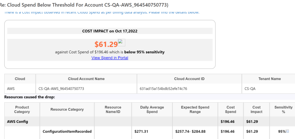 An example of a cost anomaly email sent due to a cost threshold being crossed