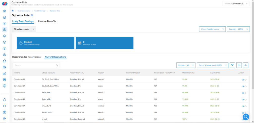 The image shows the utilization of reserved instances