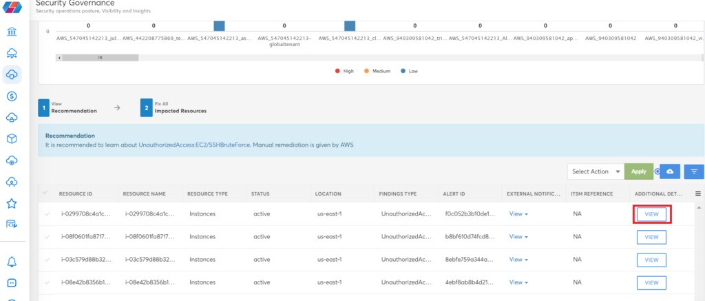 Resources that are impacted by a security threat; for example, unauthorized accesses may have been detected