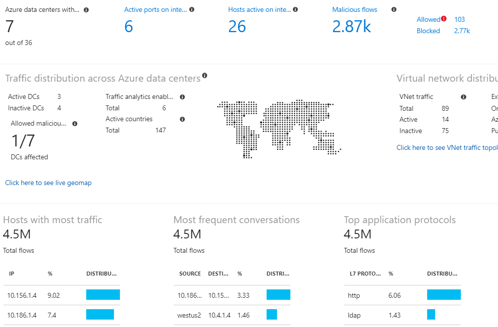 Some of the rich visualizations that can be achieved using traffic analytics and NSG flow logs 